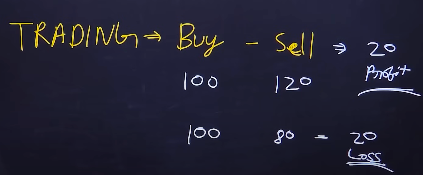 TRADING क्या है 2025?